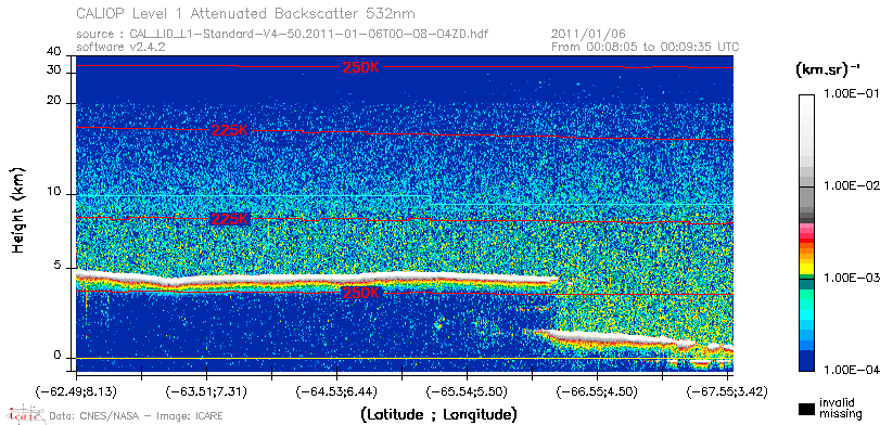 image of https://www.icare.univ-lille.fr/asd-content/DATA/LIENS/CALIOP/CAL_LID_L1.browse-segment/2011/2011_01_06/CAL_LID_L1-Standard-V4-50.2011-01-06T00-08-04ZD.browse/CAL_LID_L1-Standard-V4-50.2011-01-06T00-08-04ZD_01_Back532.png