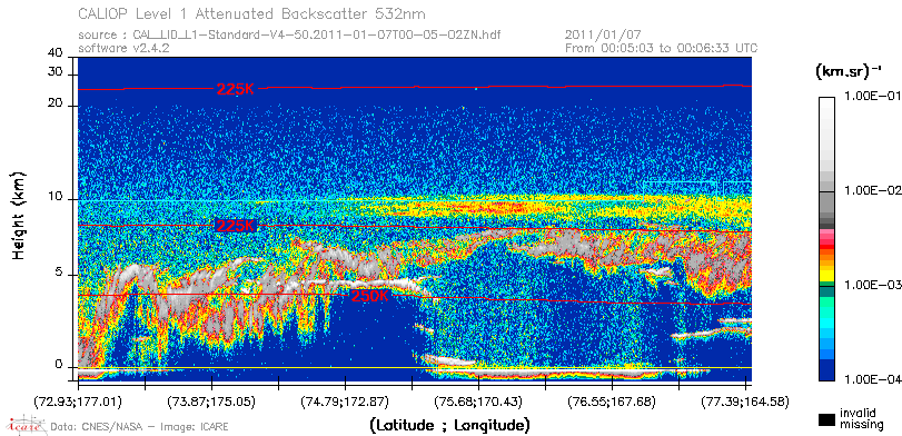 image of https://www.icare.univ-lille.fr/asd-content/DATA/LIENS/CALIOP/CAL_LID_L1.browse-segment/2011/2011_01_07/CAL_LID_L1-Standard-V4-50.2011-01-07T00-05-02ZN.browse/CAL_LID_L1-Standard-V4-50.2011-01-07T00-05-02ZN_01_Back532.png