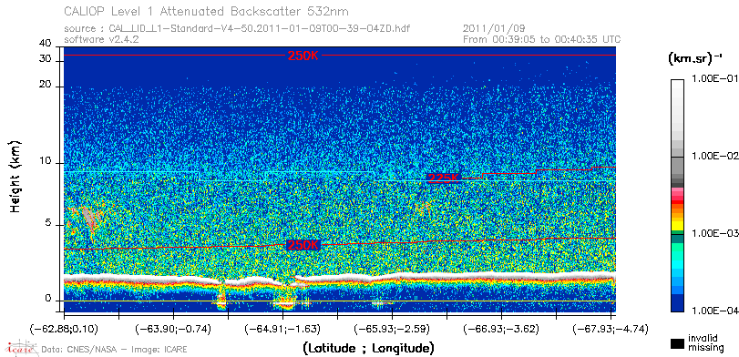 image of https://www.icare.univ-lille.fr/asd-content/DATA/LIENS/CALIOP/CAL_LID_L1.browse-segment/2011/2011_01_09/CAL_LID_L1-Standard-V4-50.2011-01-09T00-39-04ZD.browse/CAL_LID_L1-Standard-V4-50.2011-01-09T00-39-04ZD_01_Back532.png