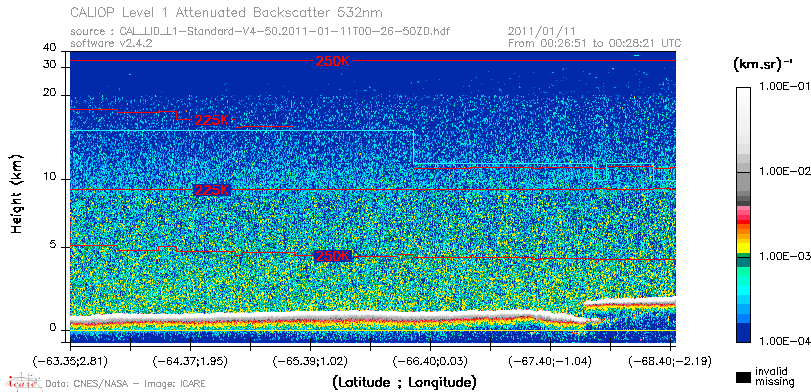 image of https://www.icare.univ-lille.fr/asd-content/DATA/LIENS/CALIOP/CAL_LID_L1.browse-segment/2011/2011_01_11/CAL_LID_L1-Standard-V4-50.2011-01-11T00-26-50ZD.browse/CAL_LID_L1-Standard-V4-50.2011-01-11T00-26-50ZD_01_Back532.png