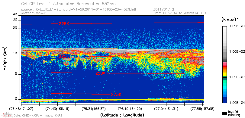 image of https://www.icare.univ-lille.fr/asd-content/DATA/LIENS/CALIOP/CAL_LID_L1.browse-segment/2011/2011_01_12/CAL_LID_L1-Standard-V4-50.2011-01-12T00-23-43ZN.browse/CAL_LID_L1-Standard-V4-50.2011-01-12T00-23-43ZN_01_Back532.png