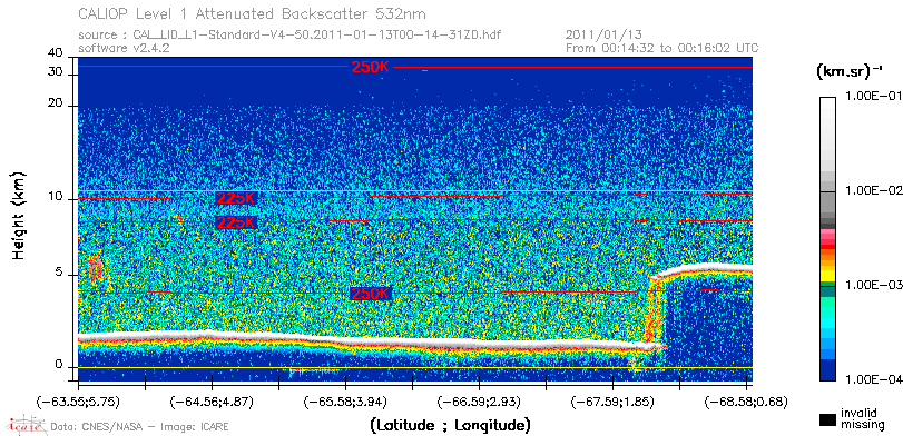 image of https://www.icare.univ-lille.fr/asd-content/DATA/LIENS/CALIOP/CAL_LID_L1.browse-segment/2011/2011_01_13/CAL_LID_L1-Standard-V4-50.2011-01-13T00-14-31ZD.browse/CAL_LID_L1-Standard-V4-50.2011-01-13T00-14-31ZD_01_Back532.png