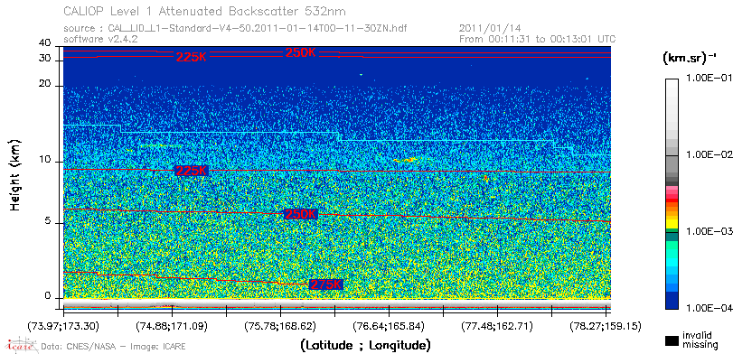 image of https://www.icare.univ-lille.fr/asd-content/DATA/LIENS/CALIOP/CAL_LID_L1.browse-segment/2011/2011_01_14/CAL_LID_L1-Standard-V4-50.2011-01-14T00-11-30ZN.browse/CAL_LID_L1-Standard-V4-50.2011-01-14T00-11-30ZN_01_Back532.png