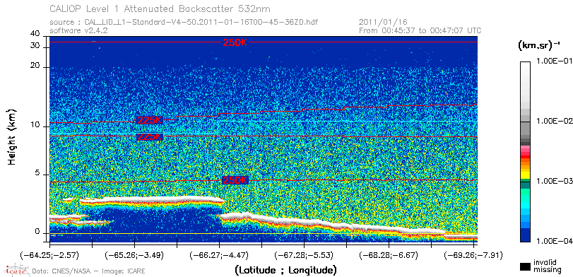 image of https://www.icare.univ-lille.fr/asd-content/DATA/LIENS/CALIOP/CAL_LID_L1.browse-segment/2011/2011_01_16/CAL_LID_L1-Standard-V4-50.2011-01-16T00-45-36ZD.browse/CAL_LID_L1-Standard-V4-50.2011-01-16T00-45-36ZD_01_Back532.png