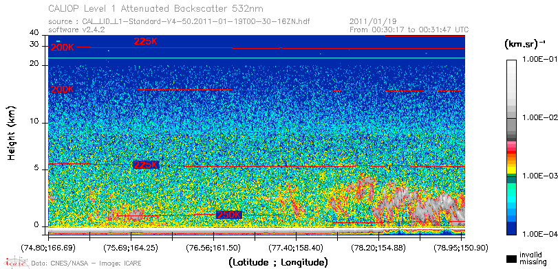 image of https://www.icare.univ-lille.fr/asd-content/DATA/LIENS/CALIOP/CAL_LID_L1.browse-segment/2011/2011_01_19/CAL_LID_L1-Standard-V4-50.2011-01-19T00-30-16ZN.browse/CAL_LID_L1-Standard-V4-50.2011-01-19T00-30-16ZN_01_Back532.png