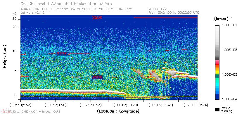 image of https://www.icare.univ-lille.fr/asd-content/DATA/LIENS/CALIOP/CAL_LID_L1.browse-segment/2011/2011_01_20/CAL_LID_L1-Standard-V4-50.2011-01-20T00-21-04ZD.browse/CAL_LID_L1-Standard-V4-50.2011-01-20T00-21-04ZD_01_Back532.png