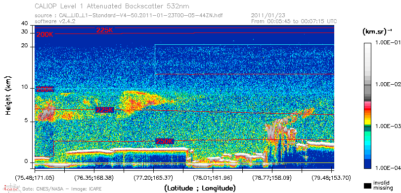 image of https://www.icare.univ-lille.fr/asd-content/DATA/LIENS/CALIOP/CAL_LID_L1.browse-segment/2011/2011_01_23/CAL_LID_L1-Standard-V4-50.2011-01-23T00-05-44ZN.browse/CAL_LID_L1-Standard-V4-50.2011-01-23T00-05-44ZN_01_Back532.png