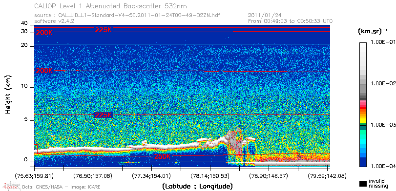 image of https://www.icare.univ-lille.fr/asd-content/DATA/LIENS/CALIOP/CAL_LID_L1.browse-segment/2011/2011_01_24/CAL_LID_L1-Standard-V4-50.2011-01-24T00-49-02ZN.browse/CAL_LID_L1-Standard-V4-50.2011-01-24T00-49-02ZN_01_Back532.png