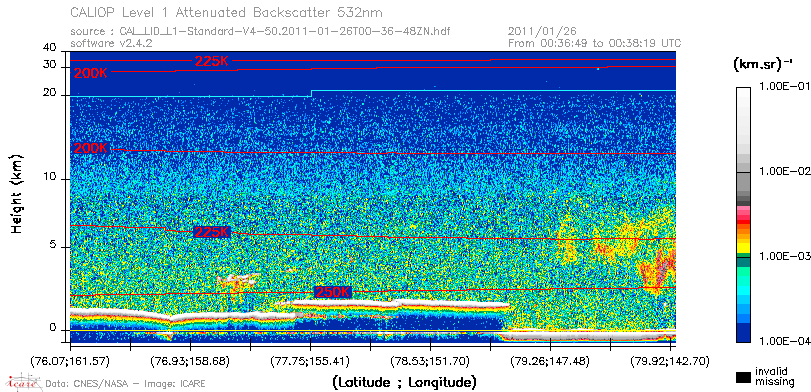 image of https://www.icare.univ-lille.fr/asd-content/DATA/LIENS/CALIOP/CAL_LID_L1.browse-segment/2011/2011_01_26/CAL_LID_L1-Standard-V4-50.2011-01-26T00-36-48ZN.browse/CAL_LID_L1-Standard-V4-50.2011-01-26T00-36-48ZN_01_Back532.png