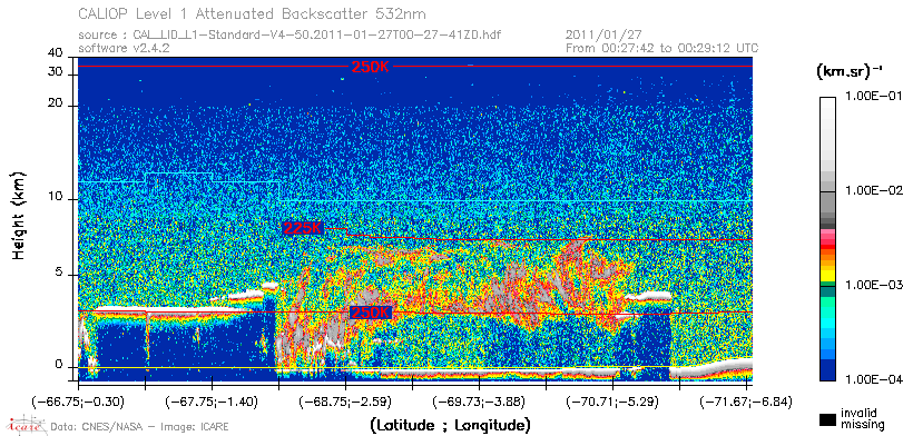 image of https://www.icare.univ-lille.fr/asd-content/DATA/LIENS/CALIOP/CAL_LID_L1.browse-segment/2011/2011_01_27/CAL_LID_L1-Standard-V4-50.2011-01-27T00-27-41ZD.browse/CAL_LID_L1-Standard-V4-50.2011-01-27T00-27-41ZD_01_Back532.png