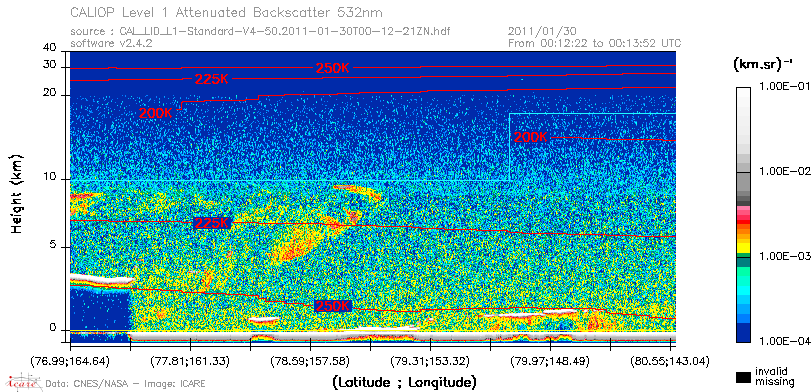 image of https://www.icare.univ-lille.fr/asd-content/DATA/LIENS/CALIOP/CAL_LID_L1.browse-segment/2011/2011_01_30/CAL_LID_L1-Standard-V4-50.2011-01-30T00-12-21ZN.browse/CAL_LID_L1-Standard-V4-50.2011-01-30T00-12-21ZN_01_Back532.png