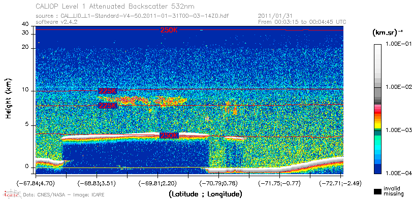 image of https://www.icare.univ-lille.fr/asd-content/DATA/LIENS/CALIOP/CAL_LID_L1.browse-segment/2011/2011_01_31/CAL_LID_L1-Standard-V4-50.2011-01-31T00-03-14ZD.browse/CAL_LID_L1-Standard-V4-50.2011-01-31T00-03-14ZD_01_Back532.png