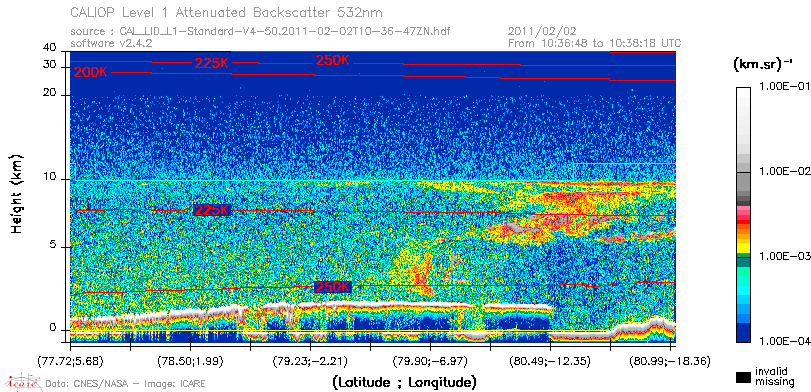 image of https://www.icare.univ-lille.fr/asd-content/DATA/LIENS/CALIOP/CAL_LID_L1.browse-segment/2011/2011_02_02/CAL_LID_L1-Standard-V4-50.2011-02-02T10-36-47ZN.browse/CAL_LID_L1-Standard-V4-50.2011-02-02T10-36-47ZN_01_Back532.png