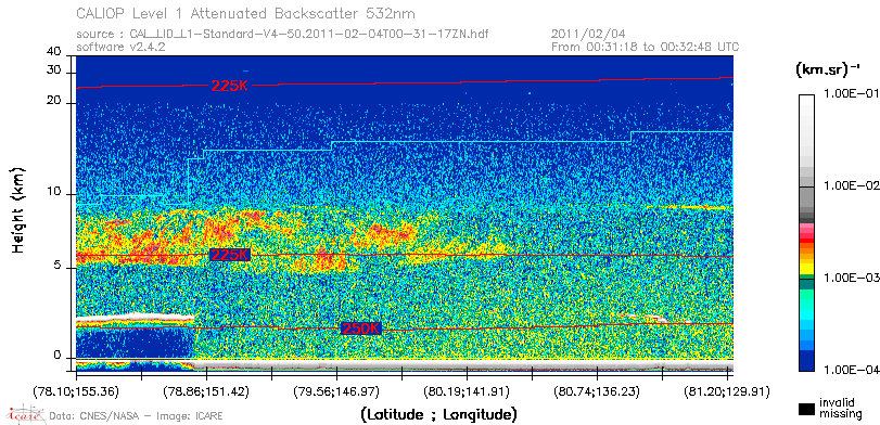 image of https://www.icare.univ-lille.fr/asd-content/DATA/LIENS/CALIOP/CAL_LID_L1.browse-segment/2011/2011_02_04/CAL_LID_L1-Standard-V4-50.2011-02-04T00-31-17ZN.browse/CAL_LID_L1-Standard-V4-50.2011-02-04T00-31-17ZN_01_Back532.png