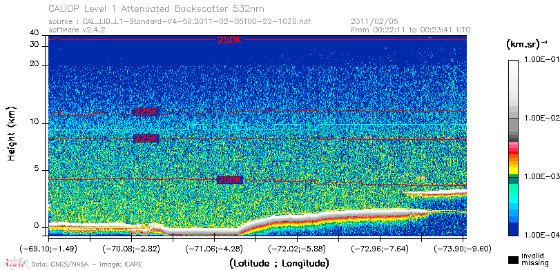 image of https://www.icare.univ-lille.fr/asd-content/DATA/LIENS/CALIOP/CAL_LID_L1.browse-segment/2011/2011_02_05/CAL_LID_L1-Standard-V4-50.2011-02-05T00-22-10ZD.browse/CAL_LID_L1-Standard-V4-50.2011-02-05T00-22-10ZD_01_Back532.png