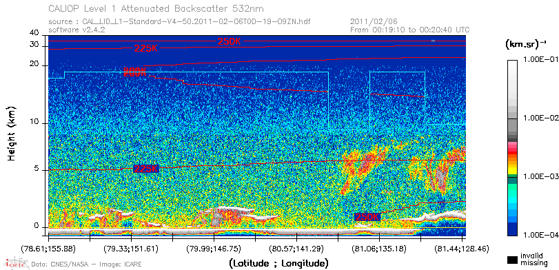 image of https://www.icare.univ-lille.fr/asd-content/DATA/LIENS/CALIOP/CAL_LID_L1.browse-segment/2011/2011_02_06/CAL_LID_L1-Standard-V4-50.2011-02-06T00-19-09ZN.browse/CAL_LID_L1-Standard-V4-50.2011-02-06T00-19-09ZN_01_Back532.png