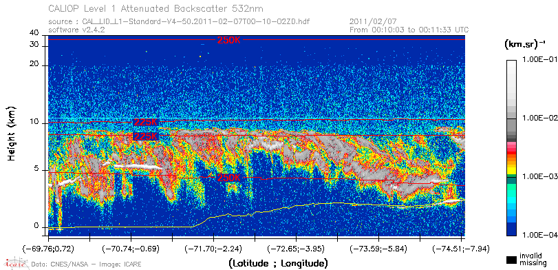 image of https://www.icare.univ-lille.fr/asd-content/DATA/LIENS/CALIOP/CAL_LID_L1.browse-segment/2011/2011_02_07/CAL_LID_L1-Standard-V4-50.2011-02-07T00-10-02ZD.browse/CAL_LID_L1-Standard-V4-50.2011-02-07T00-10-02ZD_01_Back532.png