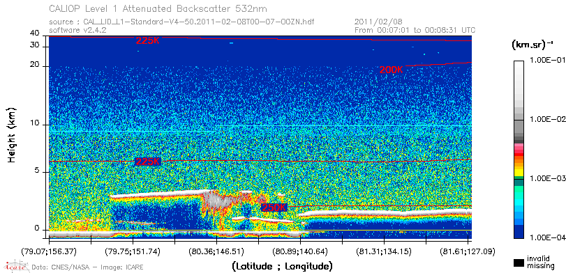image of https://www.icare.univ-lille.fr/asd-content/DATA/LIENS/CALIOP/CAL_LID_L1.browse-segment/2011/2011_02_08/CAL_LID_L1-Standard-V4-50.2011-02-08T00-07-00ZN.browse/CAL_LID_L1-Standard-V4-50.2011-02-08T00-07-00ZN_01_Back532.png