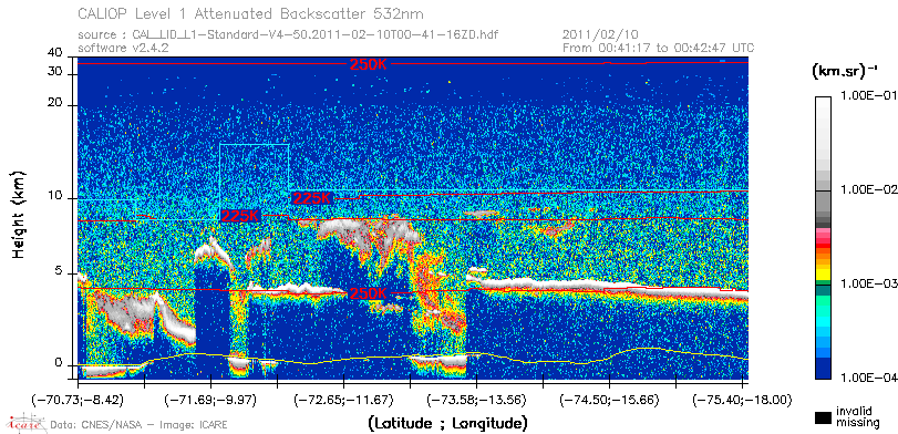 image of https://www.icare.univ-lille.fr/asd-content/DATA/LIENS/CALIOP/CAL_LID_L1.browse-segment/2011/2011_02_10/CAL_LID_L1-Standard-V4-50.2011-02-10T00-41-16ZD.browse/CAL_LID_L1-Standard-V4-50.2011-02-10T00-41-16ZD_01_Back532.png