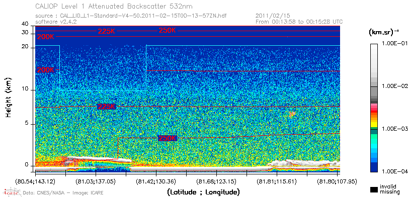 image of https://www.icare.univ-lille.fr/asd-content/DATA/LIENS/CALIOP/CAL_LID_L1.browse-segment/2011/2011_02_15/CAL_LID_L1-Standard-V4-50.2011-02-15T00-13-57ZN.browse/CAL_LID_L1-Standard-V4-50.2011-02-15T00-13-57ZN_01_Back532.png