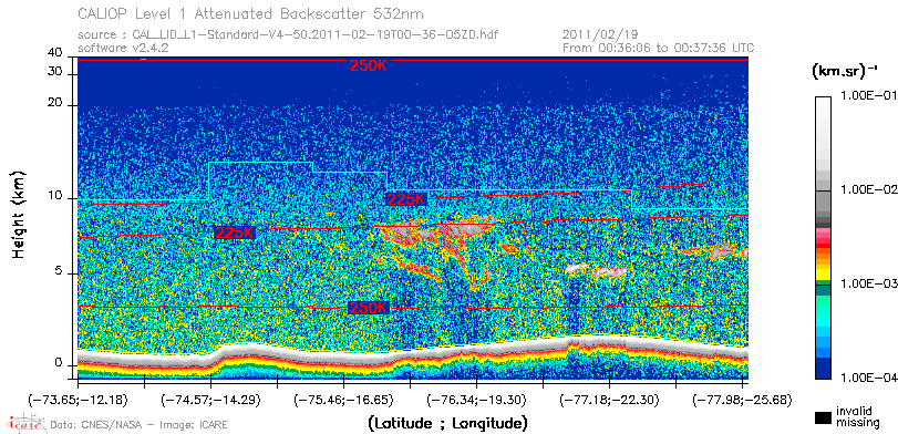image of https://www.icare.univ-lille.fr/asd-content/DATA/LIENS/CALIOP/CAL_LID_L1.browse-segment/2011/2011_02_19/CAL_LID_L1-Standard-V4-50.2011-02-19T00-36-05ZD.browse/CAL_LID_L1-Standard-V4-50.2011-02-19T00-36-05ZD_01_Back532.png