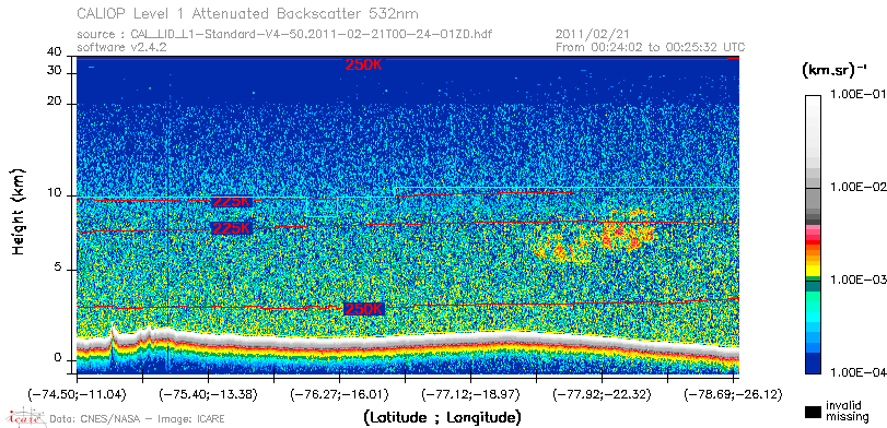 image of https://www.icare.univ-lille.fr/asd-content/DATA/LIENS/CALIOP/CAL_LID_L1.browse-segment/2011/2011_02_21/CAL_LID_L1-Standard-V4-50.2011-02-21T00-24-01ZD.browse/CAL_LID_L1-Standard-V4-50.2011-02-21T00-24-01ZD_01_Back532.png