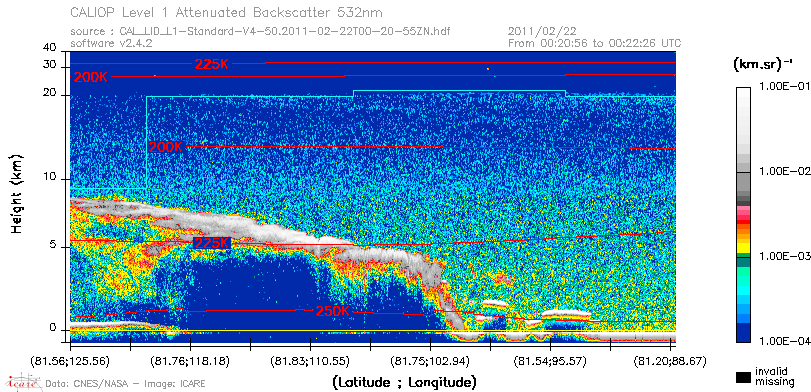 image of https://www.icare.univ-lille.fr/asd-content/DATA/LIENS/CALIOP/CAL_LID_L1.browse-segment/2011/2011_02_22/CAL_LID_L1-Standard-V4-50.2011-02-22T00-20-55ZN.browse/CAL_LID_L1-Standard-V4-50.2011-02-22T00-20-55ZN_01_Back532.png