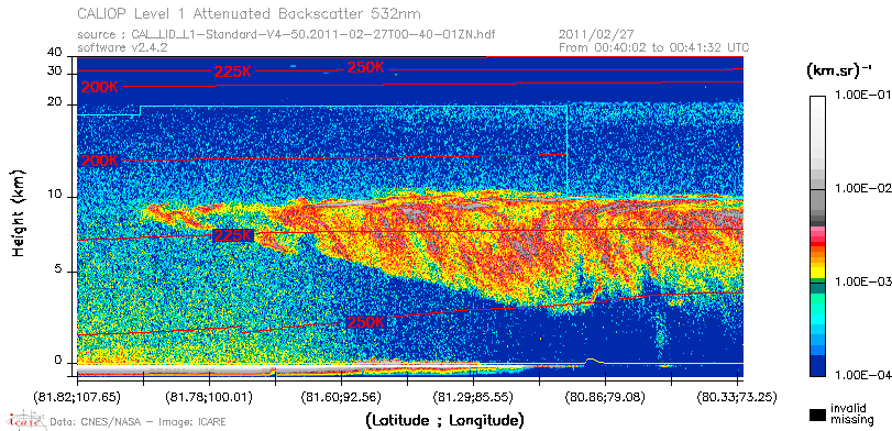 image of https://www.icare.univ-lille.fr/asd-content/DATA/LIENS/CALIOP/CAL_LID_L1.browse-segment/2011/2011_02_27/CAL_LID_L1-Standard-V4-50.2011-02-27T00-40-01ZN.browse/CAL_LID_L1-Standard-V4-50.2011-02-27T00-40-01ZN_01_Back532.png