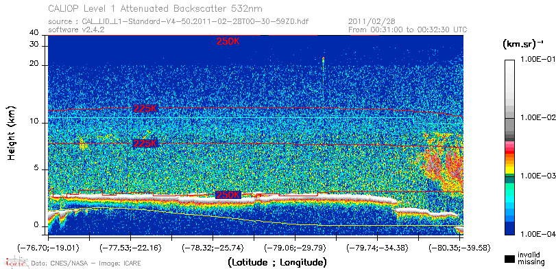 image of https://www.icare.univ-lille.fr/asd-content/DATA/LIENS/CALIOP/CAL_LID_L1.browse-segment/2011/2011_02_28/CAL_LID_L1-Standard-V4-50.2011-02-28T00-30-59ZD.browse/CAL_LID_L1-Standard-V4-50.2011-02-28T00-30-59ZD_01_Back532.png