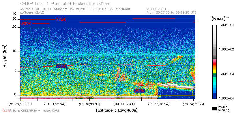 image of https://www.icare.univ-lille.fr/asd-content/DATA/LIENS/CALIOP/CAL_LID_L1.browse-segment/2011/2011_03_01/CAL_LID_L1-Standard-V4-50.2011-03-01T00-27-57ZN.browse/CAL_LID_L1-Standard-V4-50.2011-03-01T00-27-57ZN_01_Back532.png