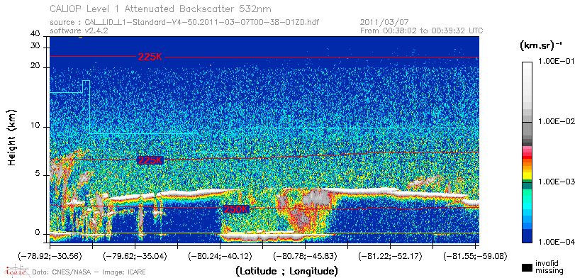 image of https://www.icare.univ-lille.fr/asd-content/DATA/LIENS/CALIOP/CAL_LID_L1.browse-segment/2011/2011_03_07/CAL_LID_L1-Standard-V4-50.2011-03-07T00-38-01ZD.browse/CAL_LID_L1-Standard-V4-50.2011-03-07T00-38-01ZD_01_Back532.png