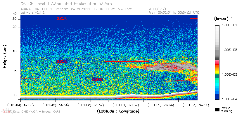 image of https://www.icare.univ-lille.fr/asd-content/DATA/LIENS/CALIOP/CAL_LID_L1.browse-segment/2011/2011_03_16/CAL_LID_L1-Standard-V4-50.2011-03-16T00-32-50ZD.browse/CAL_LID_L1-Standard-V4-50.2011-03-16T00-32-50ZD_01_Back532.png