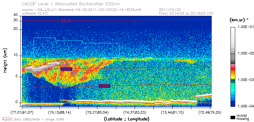 image of https://www.icare.univ-lille.fr/asd-content/DATA/LIENS/CALIOP/CAL_LID_L1.browse-segment/2011/2011_03_22/CAL_LID_L1-Standard-V4-50.2011-03-22T22-14-32ZN.browse/CAL_LID_L1-Standard-V4-50.2011-03-22T22-14-32ZN_01_Back532.png