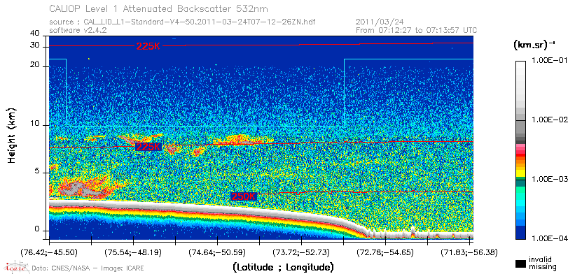 image of https://www.icare.univ-lille.fr/asd-content/DATA/LIENS/CALIOP/CAL_LID_L1.browse-segment/2011/2011_03_24/CAL_LID_L1-Standard-V4-50.2011-03-24T07-12-26ZN.browse/CAL_LID_L1-Standard-V4-50.2011-03-24T07-12-26ZN_01_Back532.png
