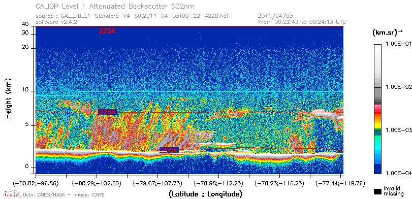 image of https://www.icare.univ-lille.fr/asd-content/DATA/LIENS/CALIOP/CAL_LID_L1.browse-segment/2011/2011_04_03/CAL_LID_L1-Standard-V4-50.2011-04-03T00-22-42ZD.browse/CAL_LID_L1-Standard-V4-50.2011-04-03T00-22-42ZD_01_Back532.png