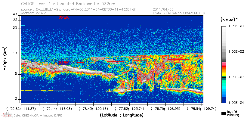 image of https://www.icare.univ-lille.fr/asd-content/DATA/LIENS/CALIOP/CAL_LID_L1.browse-segment/2011/2011_04_08/CAL_LID_L1-Standard-V4-50.2011-04-08T00-41-43ZD.browse/CAL_LID_L1-Standard-V4-50.2011-04-08T00-41-43ZD_01_Back532.png