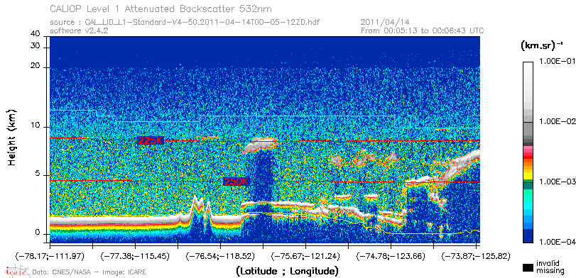 image of https://www.icare.univ-lille.fr/asd-content/DATA/LIENS/CALIOP/CAL_LID_L1.browse-segment/2011/2011_04_14/CAL_LID_L1-Standard-V4-50.2011-04-14T00-05-12ZD.browse/CAL_LID_L1-Standard-V4-50.2011-04-14T00-05-12ZD_01_Back532.png