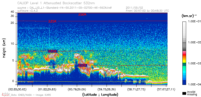 image of https://www.icare.univ-lille.fr/asd-content/DATA/LIENS/CALIOP/CAL_LID_L1.browse-segment/2011/2011_05_02/CAL_LID_L1-Standard-V4-50.2011-05-02T00-46-59ZN.browse/CAL_LID_L1-Standard-V4-50.2011-05-02T00-46-59ZN_01_Back532.png