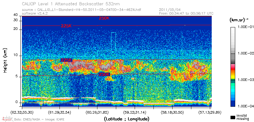 image of https://www.icare.univ-lille.fr/asd-content/DATA/LIENS/CALIOP/CAL_LID_L1.browse-segment/2011/2011_05_04/CAL_LID_L1-Standard-V4-50.2011-05-04T00-34-46ZN.browse/CAL_LID_L1-Standard-V4-50.2011-05-04T00-34-46ZN_01_Back532.png