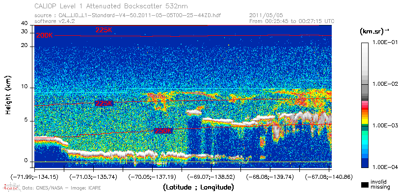 image of https://www.icare.univ-lille.fr/asd-content/DATA/LIENS/CALIOP/CAL_LID_L1.browse-segment/2011/2011_05_05/CAL_LID_L1-Standard-V4-50.2011-05-05T00-25-44ZD.browse/CAL_LID_L1-Standard-V4-50.2011-05-05T00-25-44ZD_01_Back532.png