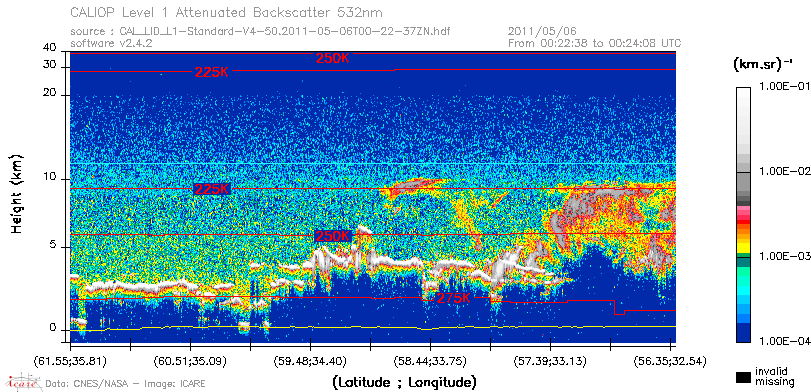 image of https://www.icare.univ-lille.fr/asd-content/DATA/LIENS/CALIOP/CAL_LID_L1.browse-segment/2011/2011_05_06/CAL_LID_L1-Standard-V4-50.2011-05-06T00-22-37ZN.browse/CAL_LID_L1-Standard-V4-50.2011-05-06T00-22-37ZN_01_Back532.png