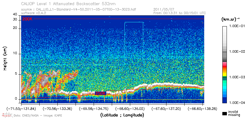 image of https://www.icare.univ-lille.fr/asd-content/DATA/LIENS/CALIOP/CAL_LID_L1.browse-segment/2011/2011_05_07/CAL_LID_L1-Standard-V4-50.2011-05-07T00-13-30ZD.browse/CAL_LID_L1-Standard-V4-50.2011-05-07T00-13-30ZD_01_Back532.png
