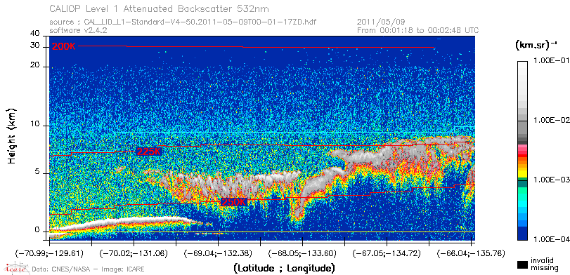 image of https://www.icare.univ-lille.fr/asd-content/DATA/LIENS/CALIOP/CAL_LID_L1.browse-segment/2011/2011_05_09/CAL_LID_L1-Standard-V4-50.2011-05-09T00-01-17ZD.browse/CAL_LID_L1-Standard-V4-50.2011-05-09T00-01-17ZD_01_Back532.png