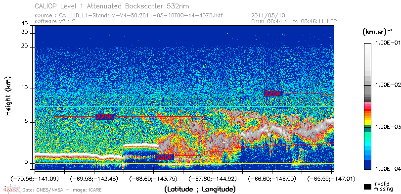 image of https://www.icare.univ-lille.fr/asd-content/DATA/LIENS/CALIOP/CAL_LID_L1.browse-segment/2011/2011_05_10/CAL_LID_L1-Standard-V4-50.2011-05-10T00-44-40ZD.browse/CAL_LID_L1-Standard-V4-50.2011-05-10T00-44-40ZD_01_Back532.png