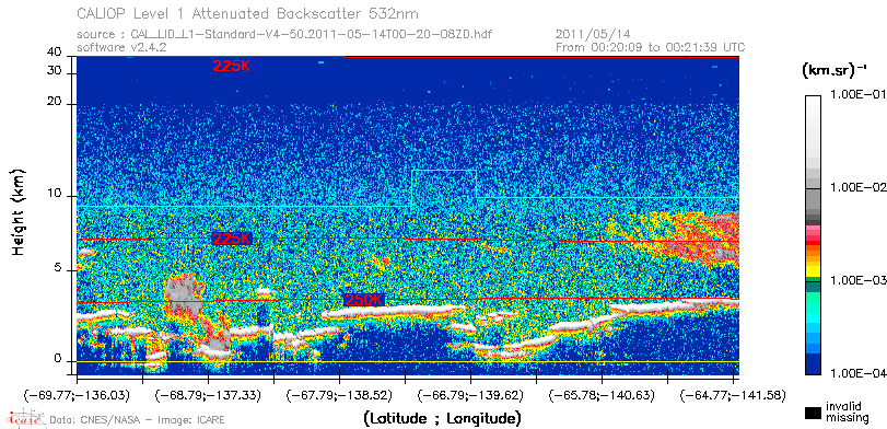 image of https://www.icare.univ-lille.fr/asd-content/DATA/LIENS/CALIOP/CAL_LID_L1.browse-segment/2011/2011_05_14/CAL_LID_L1-Standard-V4-50.2011-05-14T00-20-08ZD.browse/CAL_LID_L1-Standard-V4-50.2011-05-14T00-20-08ZD_01_Back532.png