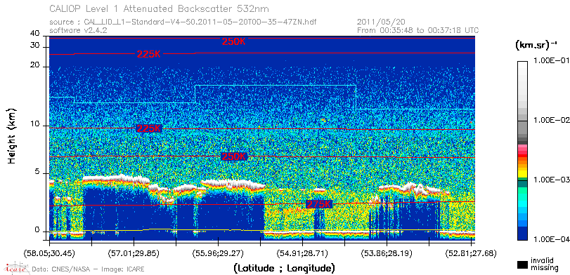 image of https://www.icare.univ-lille.fr/asd-content/DATA/LIENS/CALIOP/CAL_LID_L1.browse-segment/2011/2011_05_20/CAL_LID_L1-Standard-V4-50.2011-05-20T00-35-47ZN.browse/CAL_LID_L1-Standard-V4-50.2011-05-20T00-35-47ZN_01_Back532.png