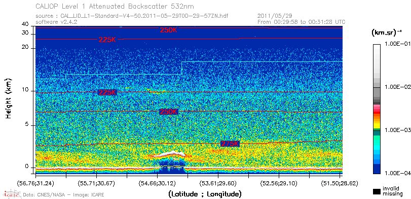 image of https://www.icare.univ-lille.fr/asd-content/DATA/LIENS/CALIOP/CAL_LID_L1.browse-segment/2011/2011_05_29/CAL_LID_L1-Standard-V4-50.2011-05-29T00-29-57ZN.browse/CAL_LID_L1-Standard-V4-50.2011-05-29T00-29-57ZN_01_Back532.png