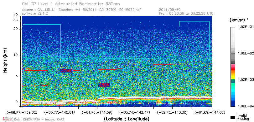 image of https://www.icare.univ-lille.fr/asd-content/DATA/LIENS/CALIOP/CAL_LID_L1.browse-segment/2011/2011_05_30/CAL_LID_L1-Standard-V4-50.2011-05-30T00-20-55ZD.browse/CAL_LID_L1-Standard-V4-50.2011-05-30T00-20-55ZD_01_Back532.png