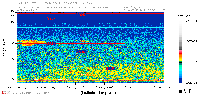 image of https://www.icare.univ-lille.fr/asd-content/DATA/LIENS/CALIOP/CAL_LID_L1.browse-segment/2011/2011_06_03/CAL_LID_L1-Standard-V4-50.2011-06-03T00-48-43ZN.browse/CAL_LID_L1-Standard-V4-50.2011-06-03T00-48-43ZN_01_Back532.png