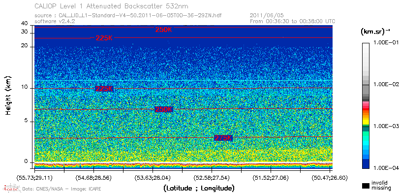 image of https://www.icare.univ-lille.fr/asd-content/DATA/LIENS/CALIOP/CAL_LID_L1.browse-segment/2011/2011_06_05/CAL_LID_L1-Standard-V4-50.2011-06-05T00-36-29ZN.browse/CAL_LID_L1-Standard-V4-50.2011-06-05T00-36-29ZN_01_Back532.png